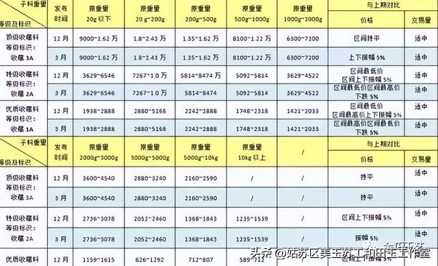 惊掉我们下巴的天价籽料