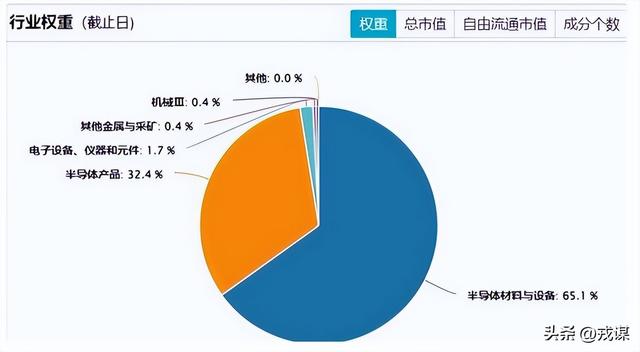 美国卡脖子没用！英伟达退中国后，国产芯片业绩翻千倍，不服不行