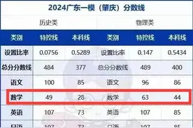 破历史记录！广东一模相当多学校数学平均分20分，考生：拿不住笔图片