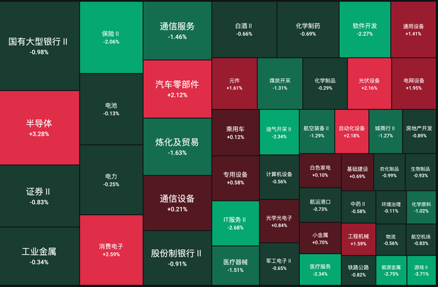 商业航天带崩市场？A股为何四连跌	，退守4100点