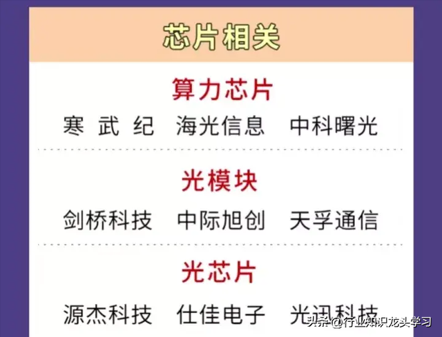 珍藏：科技细分赛道+算力+AI龙头+国企改革+算力+数据要素等