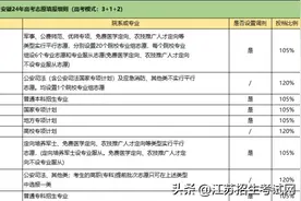 最全！全国各省2024年高考志愿填报细则汇总！图片