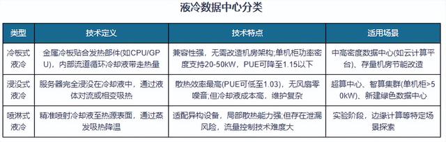 我国液冷数据中心行业规模有望高增 浸没式展现潜力 头部效应显著