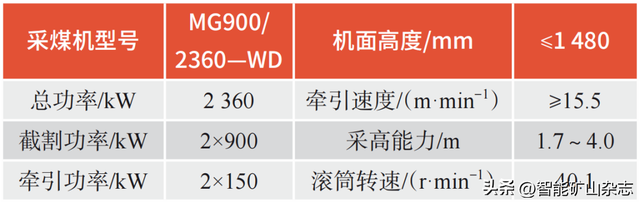 中国煤科10大创新成果┃胡俊研究员：1.7～2.5m坚硬煤层高效智能采煤机研发与应用