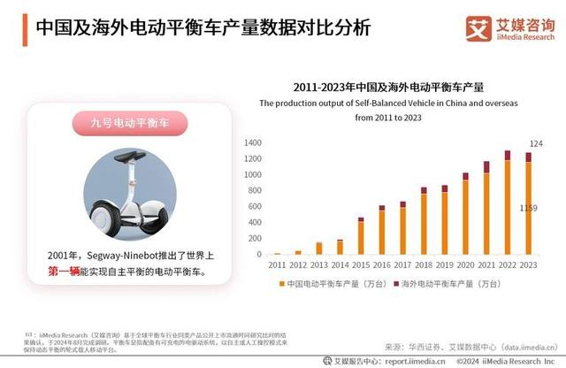 欧美高科技为啥不卖给中国？荷兰：我70万的平衡车
