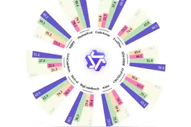 最强开源Coder模型来袭！320亿参数，Qwen2.5-Coder新模型超越4o图片