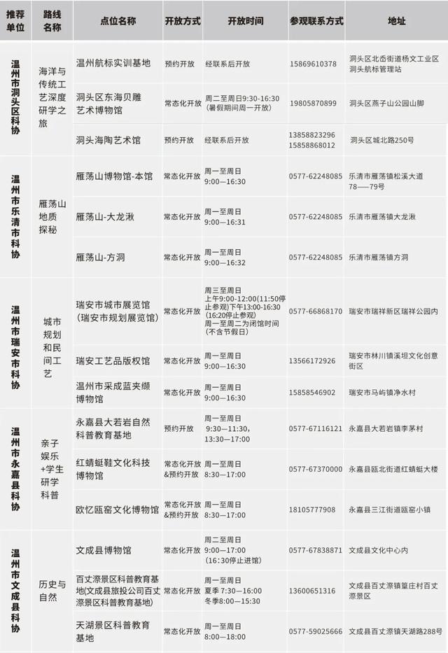 浙江公布百余条“Citywalk”科普研学路线，等你来探索