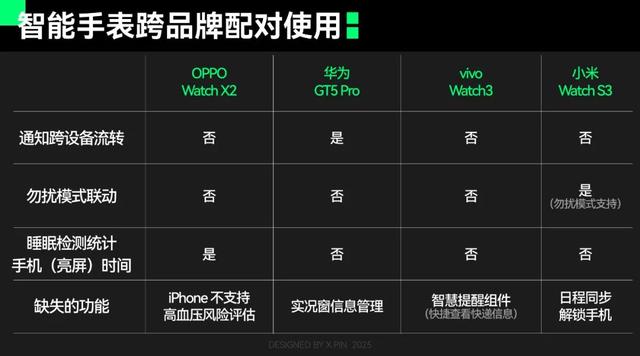 拒绝加入品牌的设备全家桶，体验会更好吗？