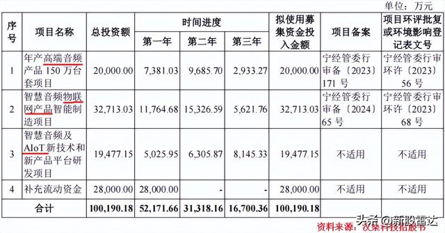 刚刚，江苏闯出消费电子独角兽，押注AI！