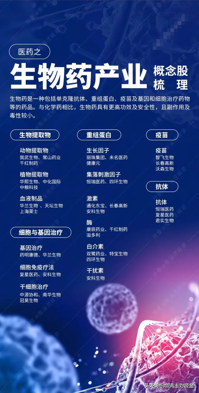 中药产业+核心半导体龙头+特高压+打破国外垄断+全球第一等汇总