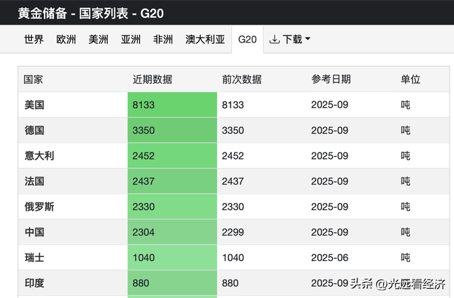 为什么央行增持黄金和个人投资黄金的底层逻辑完全不同？
