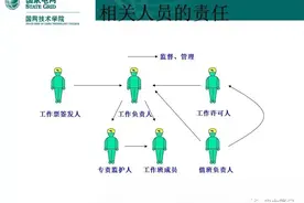 转载--工作票及安全措施票编写要点图片