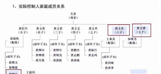 毫发无损！北京一家五口顺利套现24亿，临走前又坑了甘肃国资一把