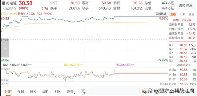 中大力德和卧龙电驱在人形机器人领域哪个更值得入手？