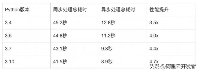 Python语言从2.7到3.14的能力变化与演进逻辑