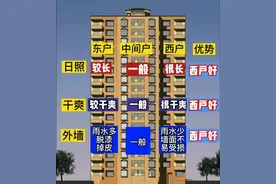 开发商说漏嘴，买房东边户好，还是西边户好？原来很多人都选错了图片