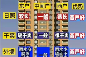 开发商说漏嘴，买房东边户好，还是西边户好？原来很多人都选错了图片