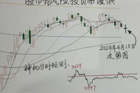 A股下周一会不会暴涨 神机预判4月15日上证走势图图片