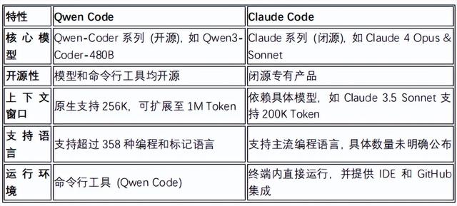 Qwen Code 与 Claude Code：两大顶尖AI编程助手的全面对决
