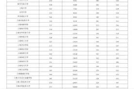 近几年上海各等级高中“平均升学率”数据汇总图片