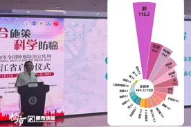 浙江最新癌谱出炉！肺癌发病率、死亡率男女均排首位，这个癌种挤进发病前十位图片