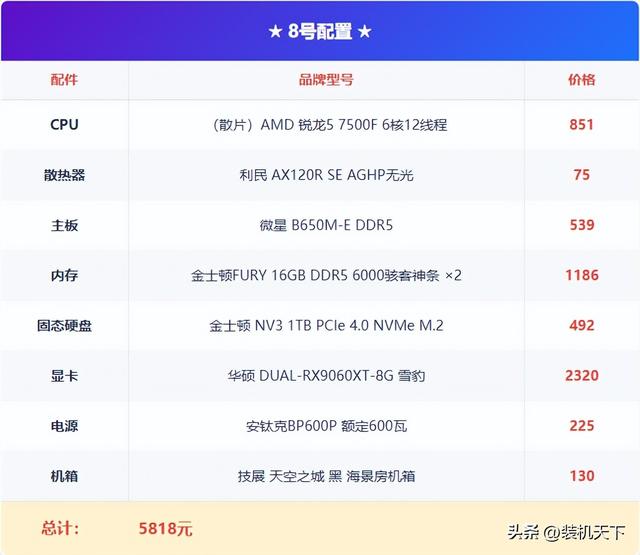 2025年11月双11电脑配置推荐：最新硬件行情下的装机方案