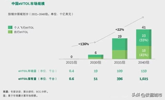 飞行汽车卖出百亿，小鹏和广州突围，深圳躺赢