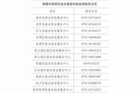 @高校毕业生，江西推出基层就业岗位补贴，最高可领12000元图片