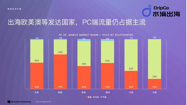 水滴出海：实现Bing SEO优化的5个关键步骤