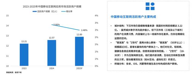中国应用生态新格局:鸿蒙开发者有何技术路径、商业机会?