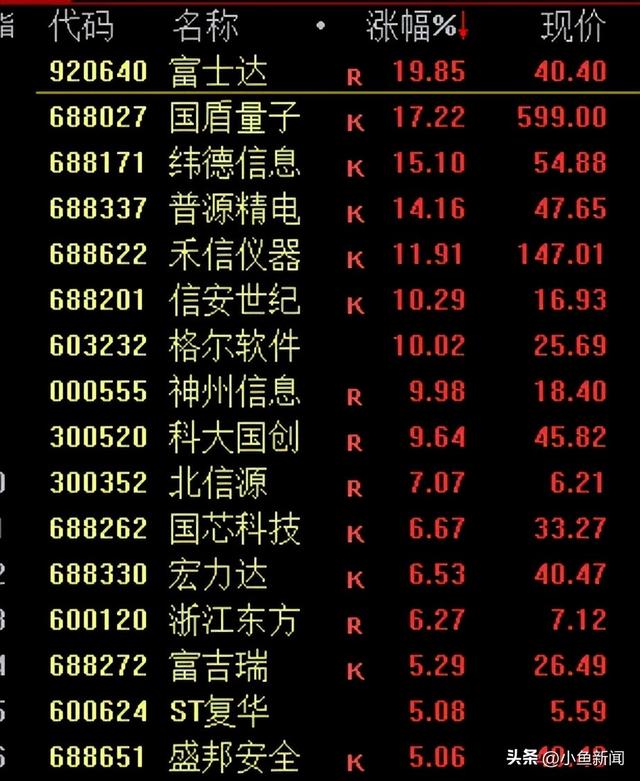 A股突发异动！原因找到了！