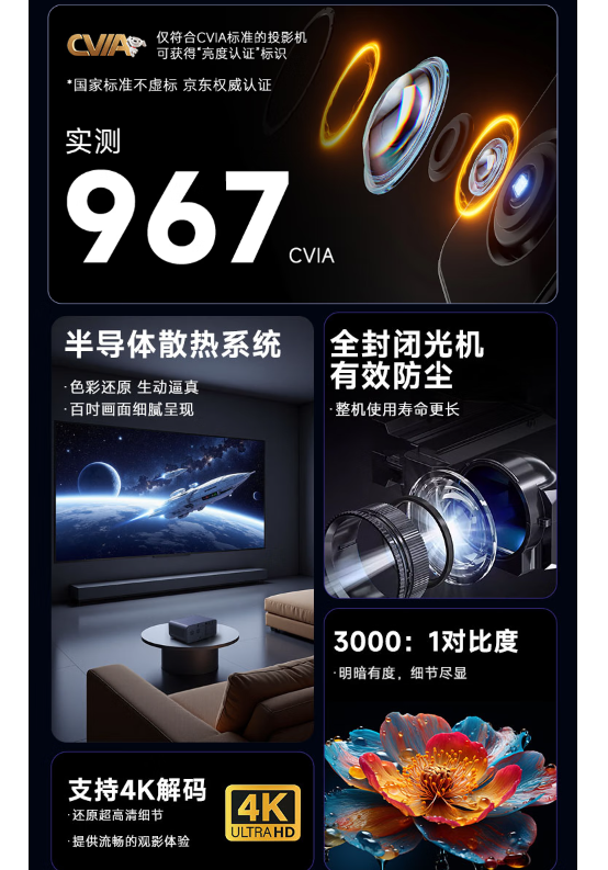 2000元内投影仪怎么选？选明确标注CVIA亮度的，销量高的
