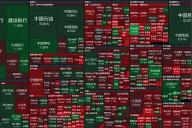 中美之间的差距其实不用多说，从这两张图一眼就看出来了图片