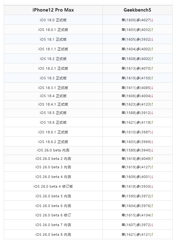 周更！iOS 26.0 beta 8 内测已发布，基带升级了