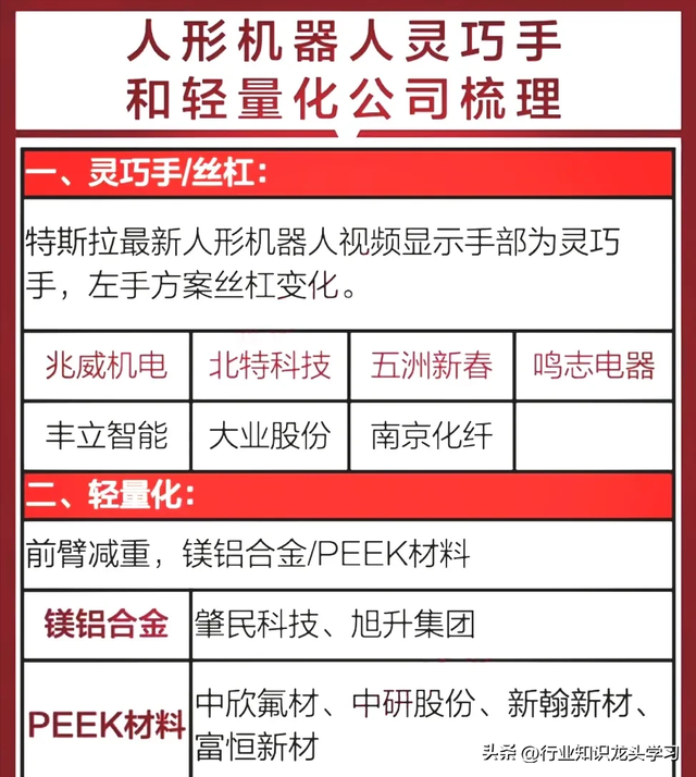 值得珍藏：国产AI芯片+机器人+数据中心电力+6G+消费电子+汽车等