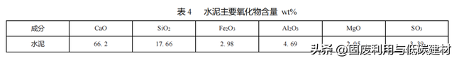 水泥改良电解锰渣-碎石土路基填料力学性能及其微观特性的研究
