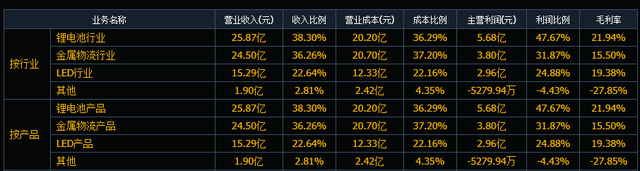 智算中心AIDC，配电设施4核心公司深度梳理