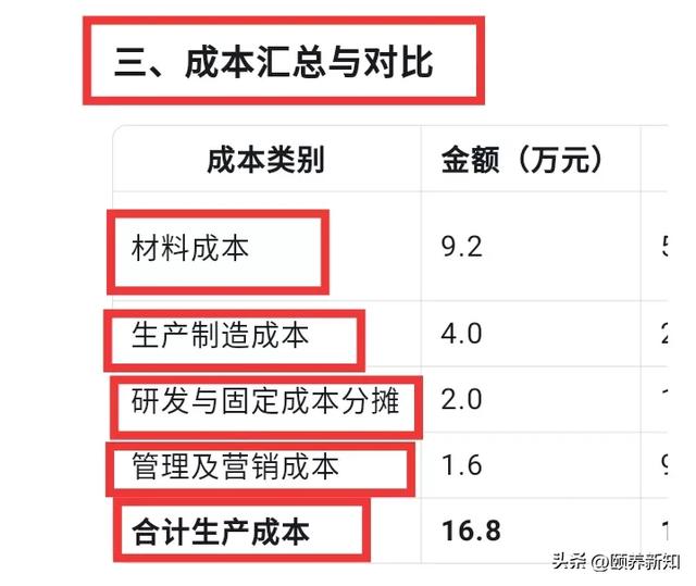 DeepSeek竟算出了宝马x3的实际生产成本，真的是厉害了!
