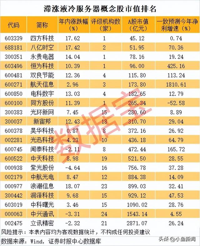 液冷概念龙头曝光！