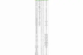 2024全国各省警察学院录取分数线：含四川、河南等（2025参考）图片