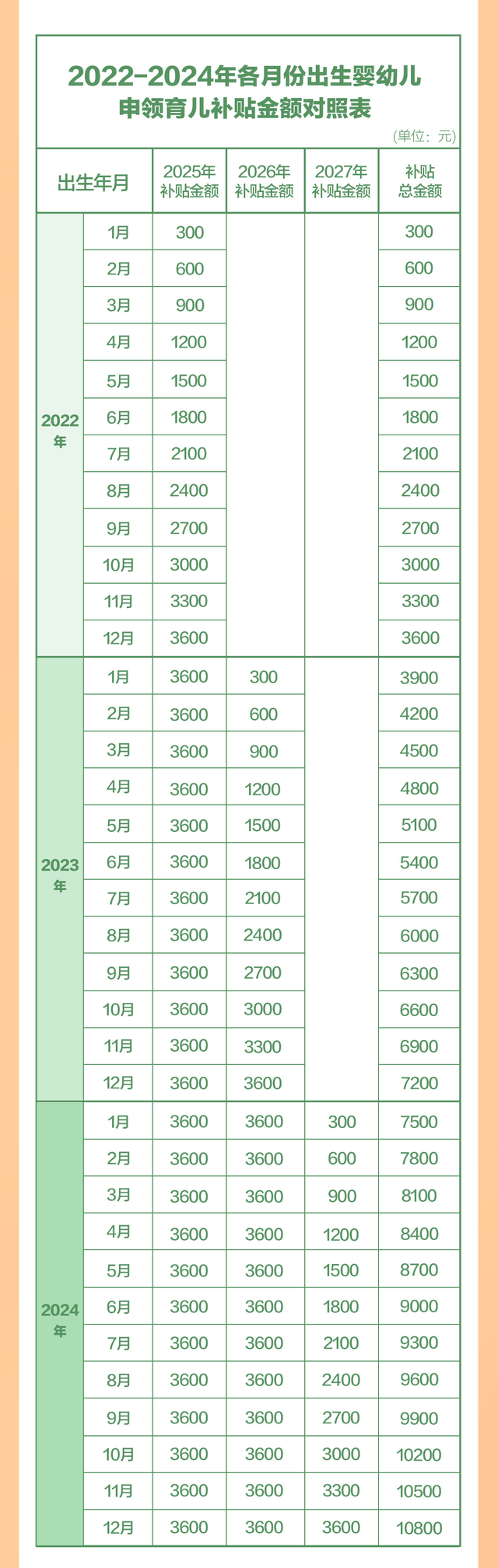 “生不起”或成历史，2026生娃基本不花钱，每月还能领补贴