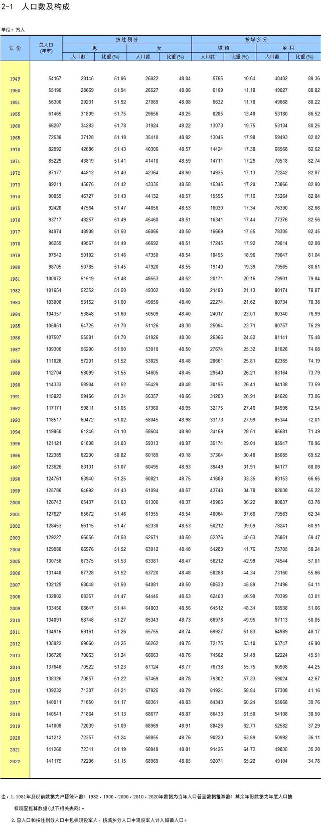 全国结婚人数为何反弹