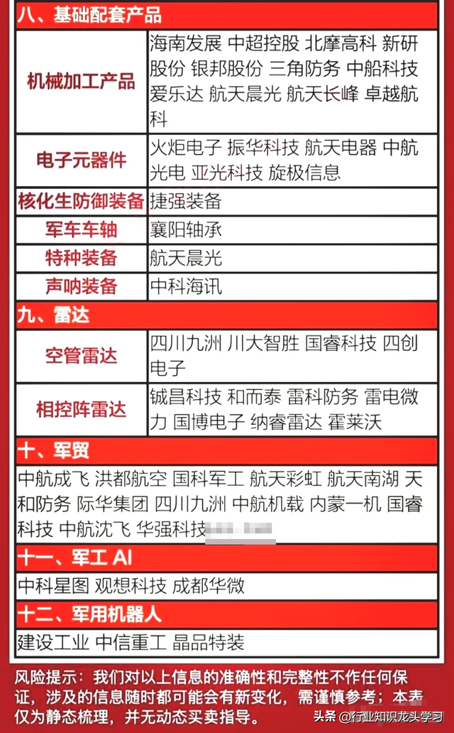 值得珍藏：科技核心+ 军工+机器人+AI龙头+算力+服务器+食品饮料等