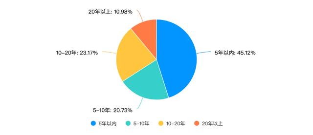 入境游导游员培训数据分享