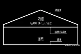 农村建房，选择坡屋顶还是平屋顶？图片