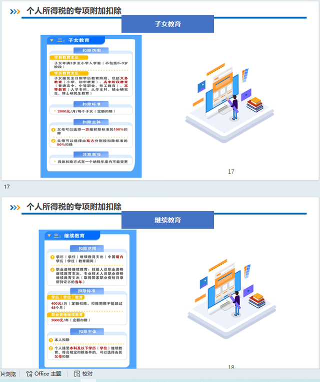 个税税率2025最新标准+个税专项附加扣除2025+个人所得税的申报