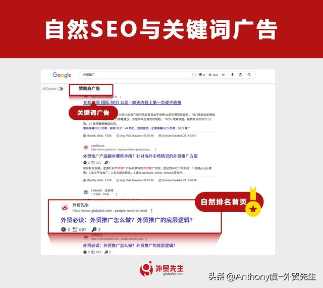 SEO是什么？2025最新版完整指南