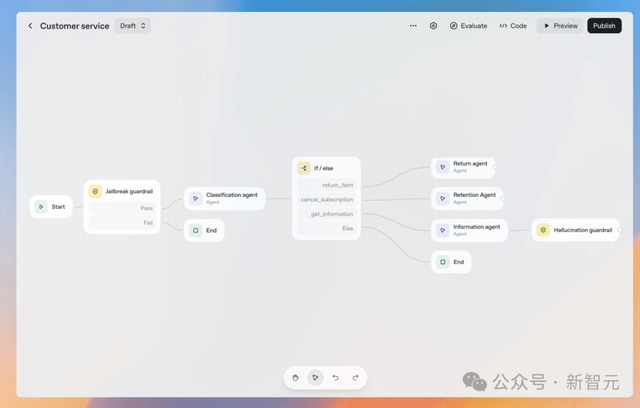 刚刚，奥特曼官宣ChatGPT终极OS入口！8分钟速搭智能体8亿人狂欢
