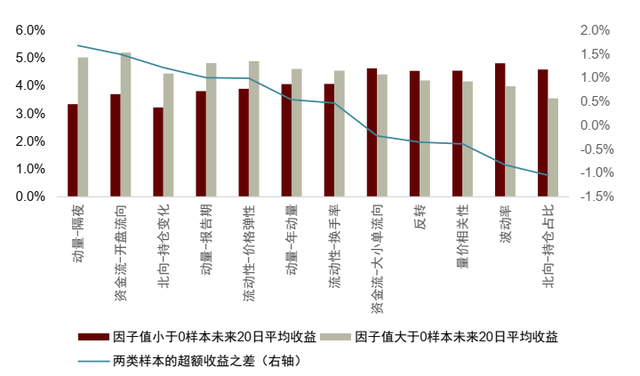 中金：基于事件信号的绝对收益策略