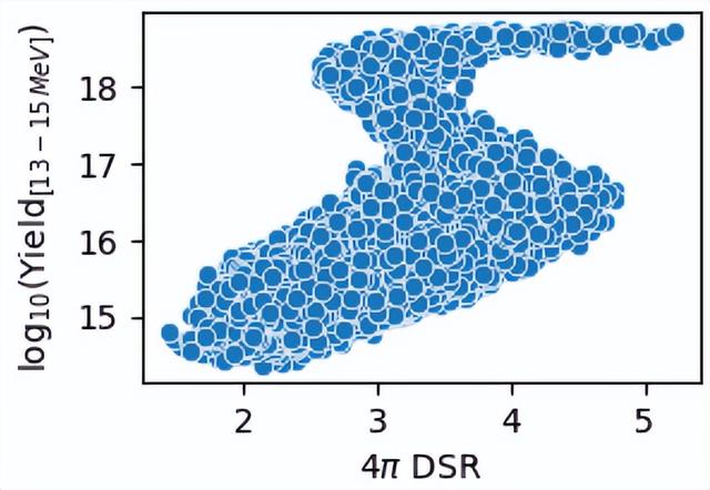 美Science刊发AI预测核聚变新突破，生成模型实现70%点火准确率